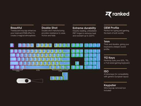 Pudding Keycaps - Ranked